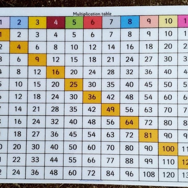 Times Table Poster - Etsy UK