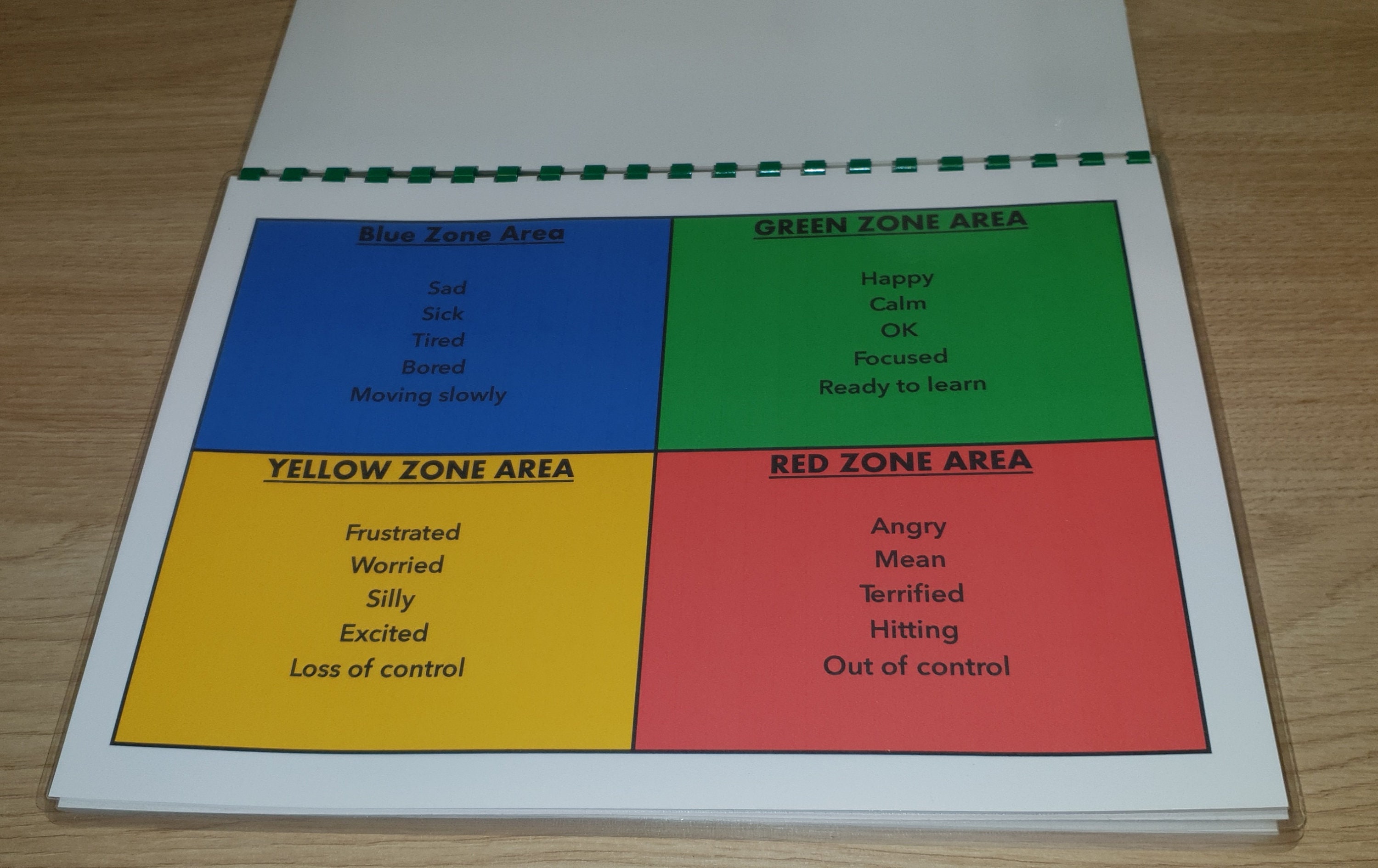 Zones of Regulations Easy to Use and Follow Autism SEN - Etsy UK