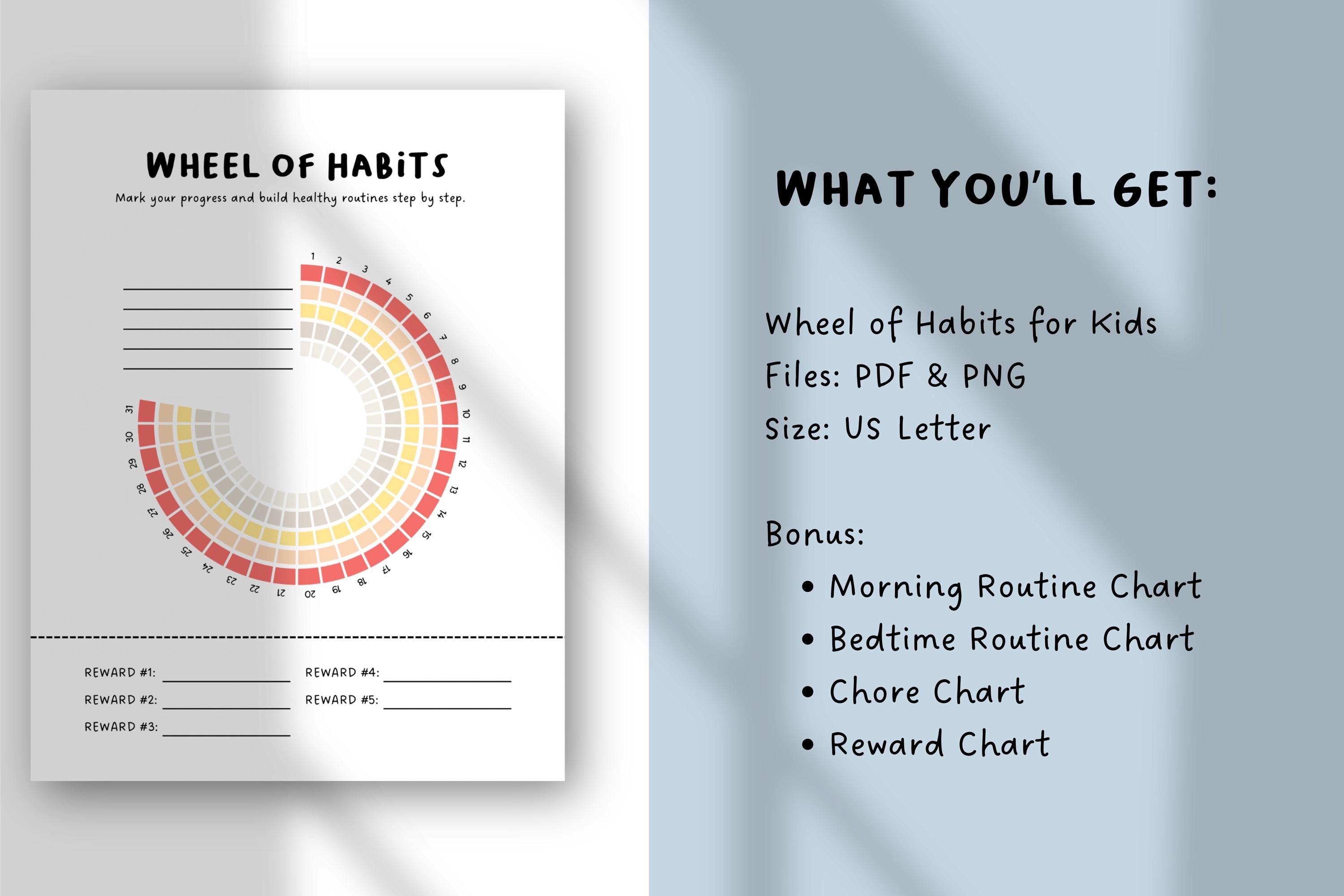 Wheel of Habits for Kids | Daily Routine Chart | Visual Schedule ...