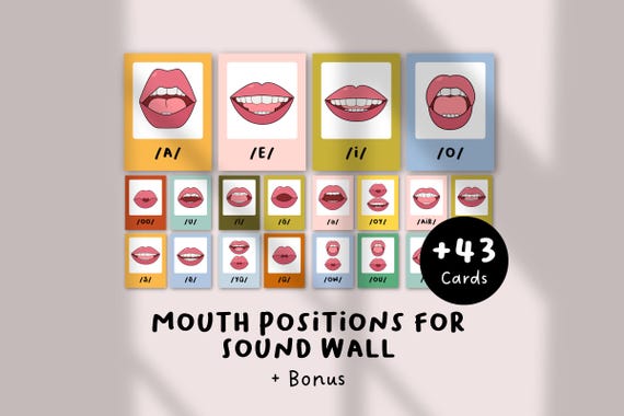 Vowel & Consonant Sound Wall Posters | Mouth Formation Charts, Phonics Cards, Speech Therapy Visuals, Classroom Decor for Teachers