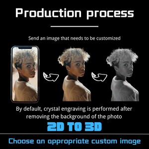 Puede incluir: Un diagrama que muestra el proceso de producci&oacute;n de una imagen personalizada 2D a 3D. El proceso implica enviar una imagen que necesita ser personalizada, eliminar el fondo y luego convertir la imagen a 3D. El texto "2D TO 3D" se muestra en azul.