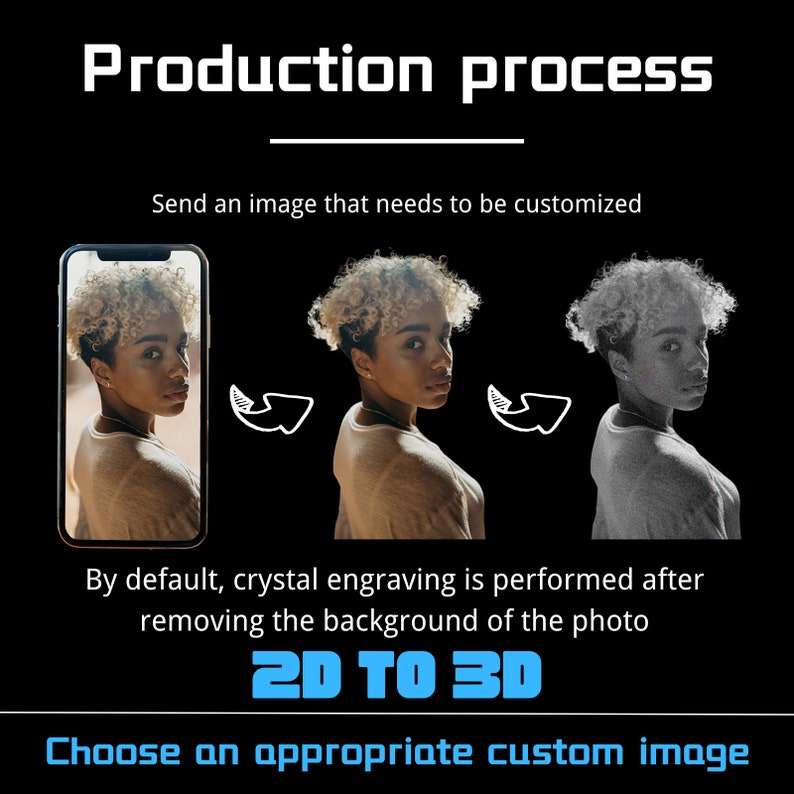 Puede incluir: Un diagrama que muestra el proceso de producci&oacute;n de una imagen personalizada 2D a 3D. El proceso implica enviar una imagen que necesita ser personalizada, eliminar el fondo y luego convertir la imagen a 3D. El texto "2D TO 3D" se muestra en azul.