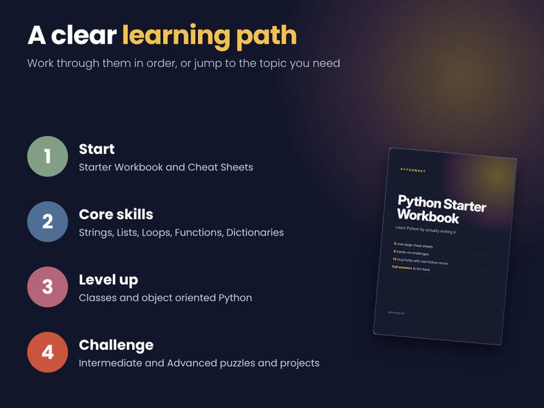 Pacote de Cadernos de Exercícios de Python, 10 Cadernos de Exercícios de Programação Imprimíveis com Respostas, Do Iniciante ao Avançado, Aprenda Python em PDF, Ciência da Computação para Educação Domiciliar imagem 3