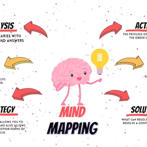 Boostez Votre Créativité avec notre Carte Mentale Organisée !