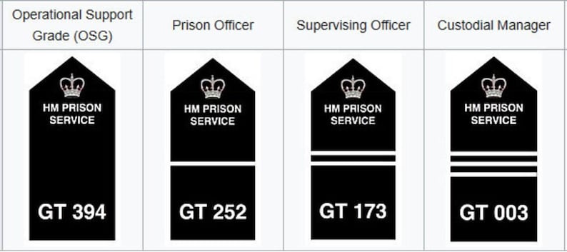 HM Prison Service Presentation Framed Gift | Prison Officer Career ...