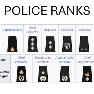 May include: An image titled "POLICE RANKS" displays a chart of police officer ranks and their corresponding epaulette insignia. The ranks include Superintendent, Chief Inspector, Inspector, Sergeant, and Constable, with examples of their shoulder badges.