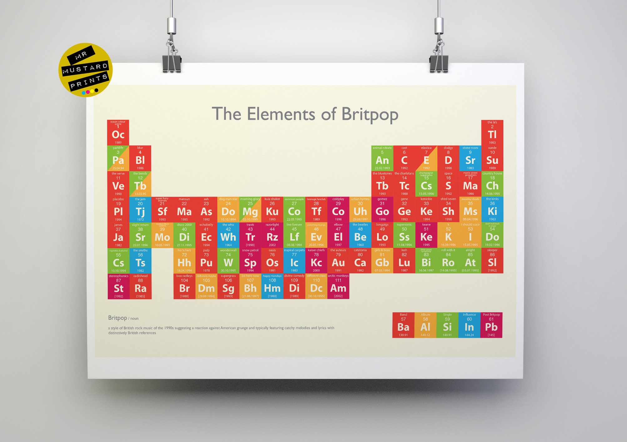 Periodic Table of Britpop - Britpop Music - Britpop Fan - 90s Music - 90s Nostalgia - Britpop Gift - Britpop Bands - 1990s - Britpop Fan