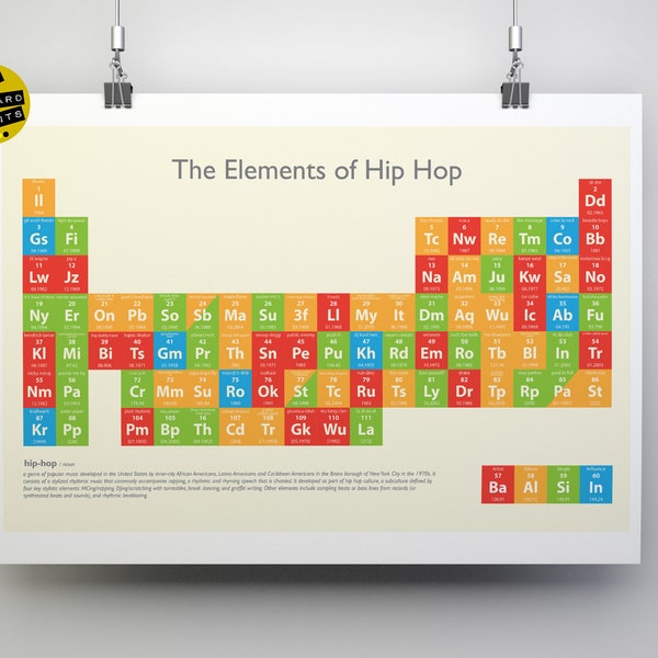 Tabla periódica de Hip Hop - Hip Hop Music - Hip Hop Fan - Hip Hop Music - Old Skool - Hip Hop Gift - Hip Hop Print - Hip Hop Albums