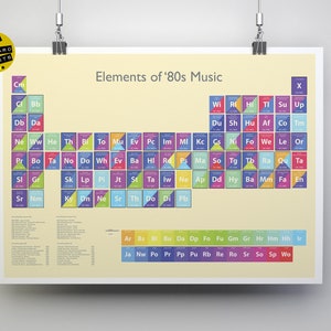 1980s Music Periodic Table Poster: 80s Albums & Singles