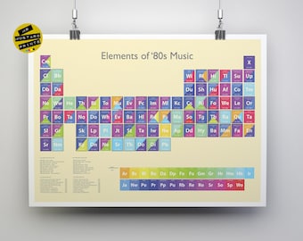 1980s Music Periodic Table - 1980s Music - 80s Albums - 80s Singles - 1980s - 80s Party, 80s Gift, 80s Poster