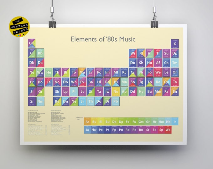 1980s Music Periodic Table - 1980s Music - 80s Albums - 80s Singles - 1980s - 80s Party, 80s Gift, 80s Poster
