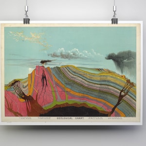 Geology Print, Geologist Gift, Poster, Art Print, Layers of the Earth