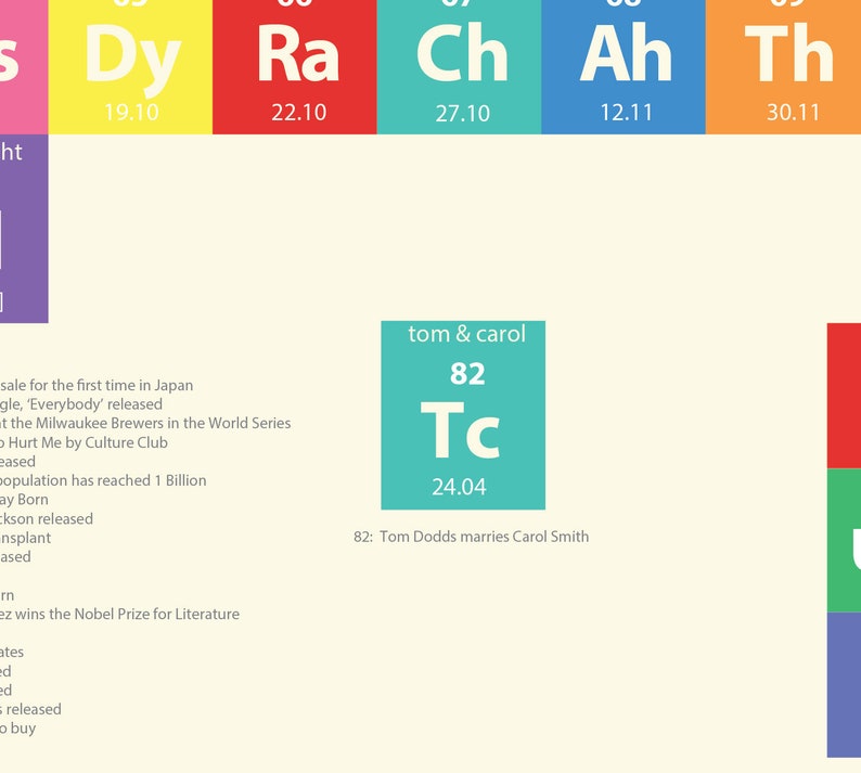 1982 Periodic Table Poster: 43rd Birthday Gift, Elements of 1982 - Etsy