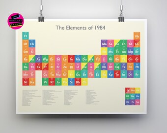 Elements of 1984 - 41st Birthday Personalised Print - Born in 1984 - 41st Customizable Birthday Card -Periodic Table