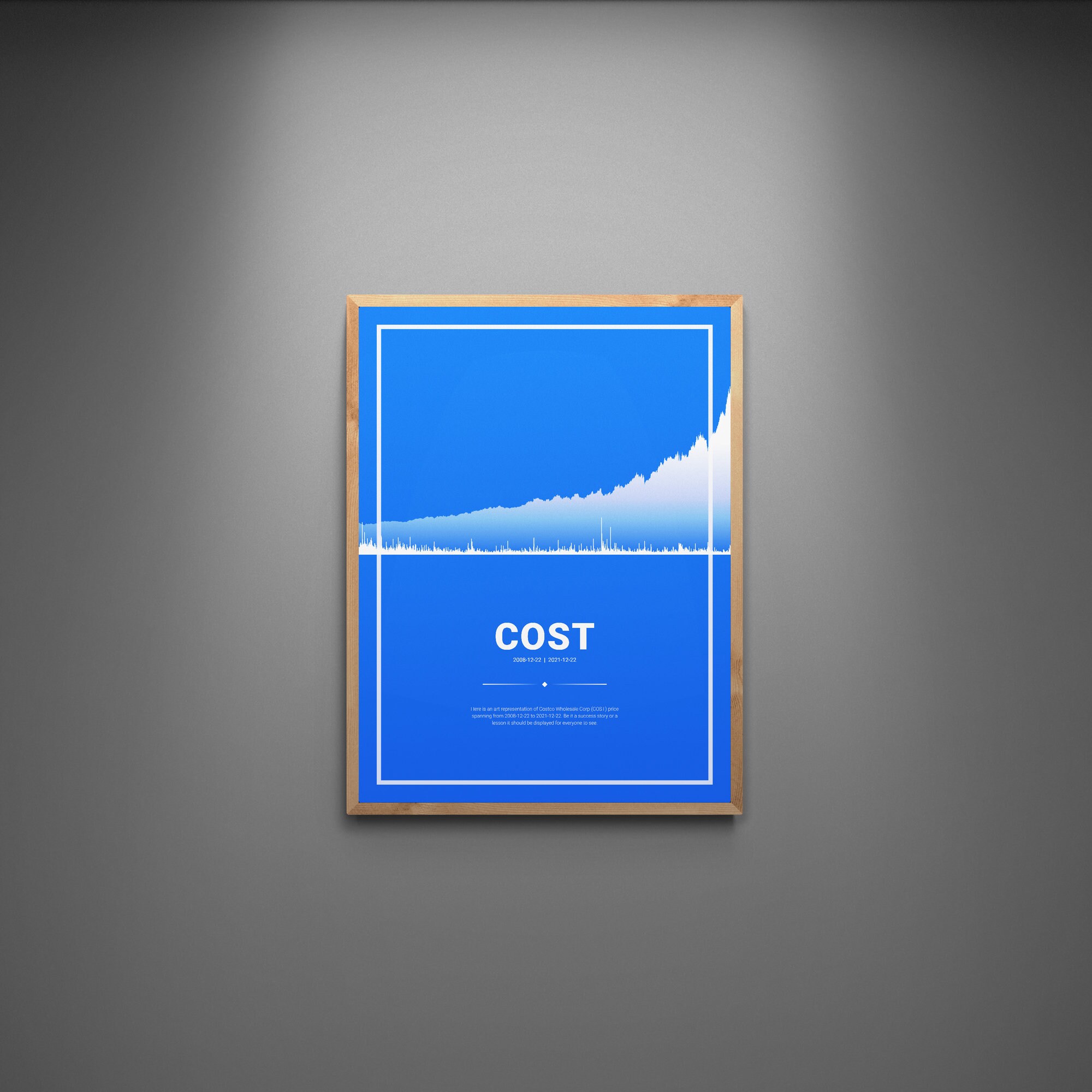 Costco COST Customizable FINANCE Poster stocks & Crypto Etsy