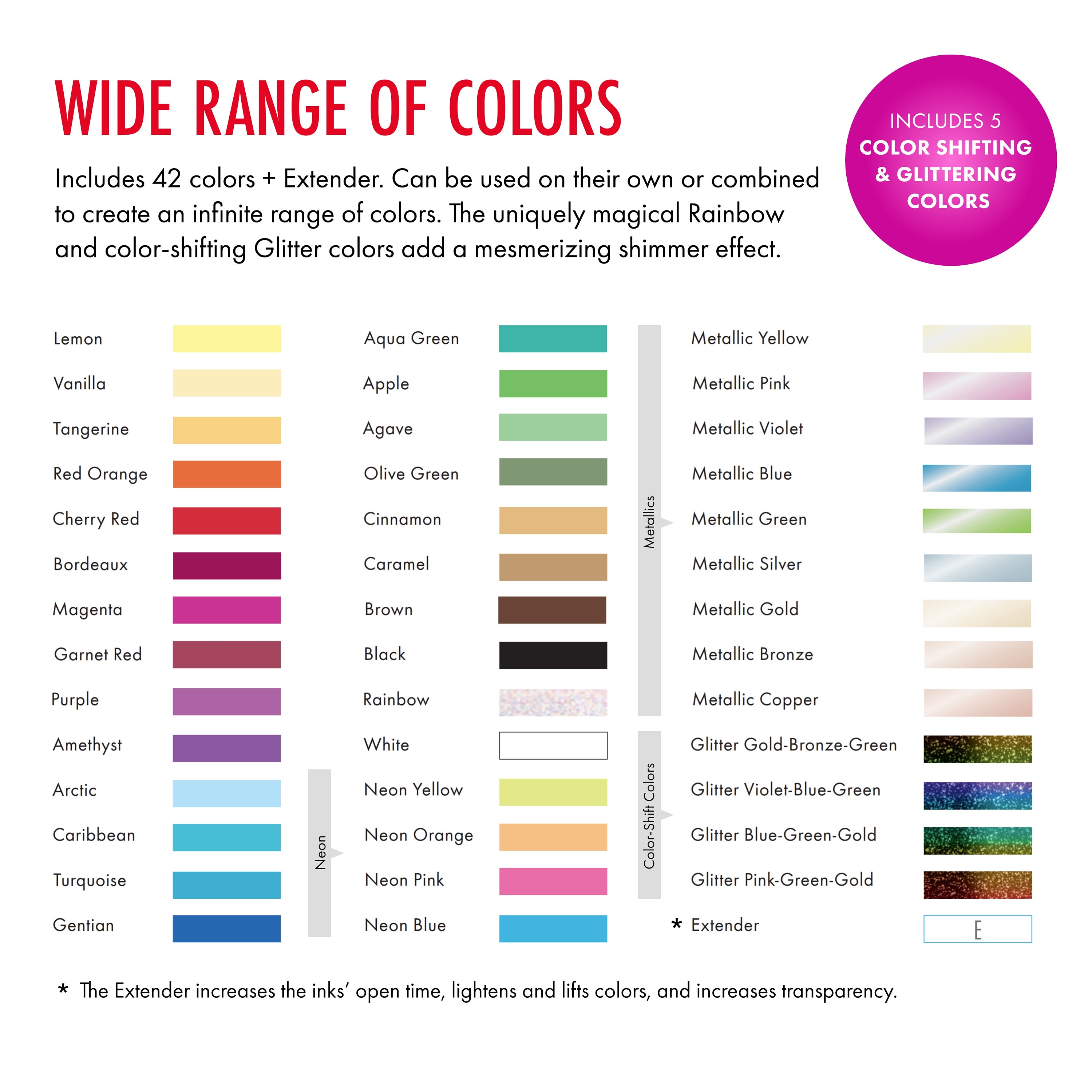 Alcohol Ink Color Combination Chart