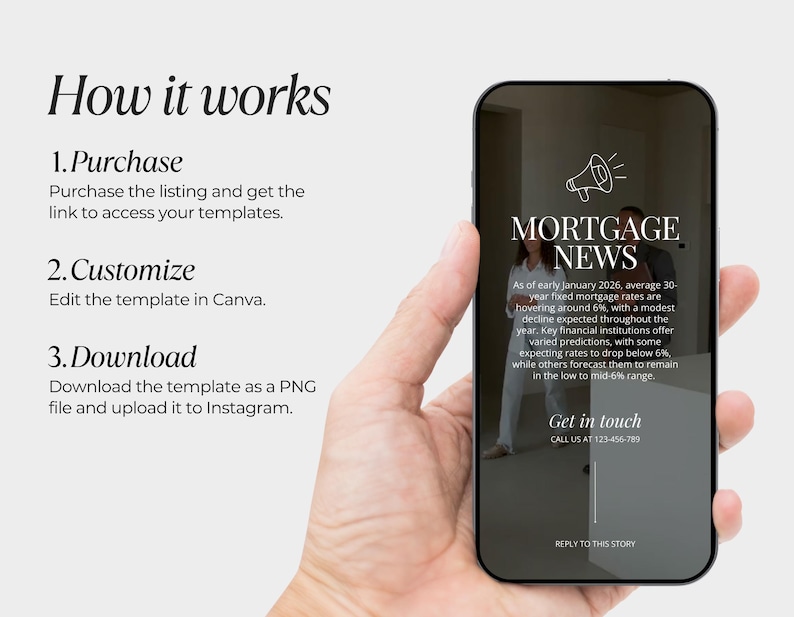 Op de afbeelding: Een digitaal sjabloon met de stappen How it works: 1. Purchase, 2. Customize, 3. Download. Het smartphonescherm toont een Mortgage News-afbeelding met een megafoonpictogram, tekst over hypotheekrentes in 2026 en een Get in touch-oproep.