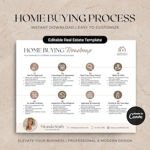 May include: A white and beige home buying process infographic template featuring eight numbered steps from pre-approval to closing. The document includes text headers, icons, a realtor headshot placeholder, and contact information fields for customization.