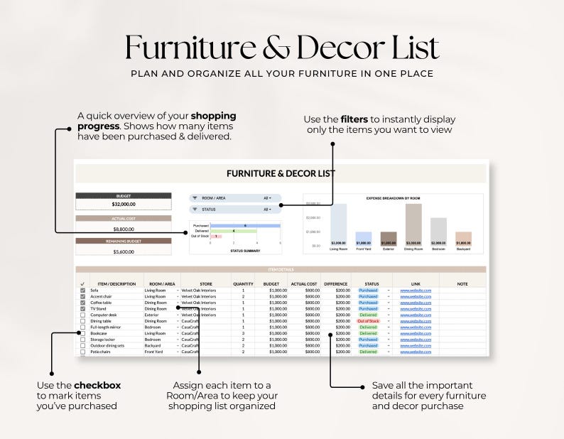 May include: A digital furniture and decor list spreadsheet template featuring a budget summary, status tracking, and a bar chart for expense breakdown by room. The interface includes columns for item description, room, store, quantity, budget, cost, and status.