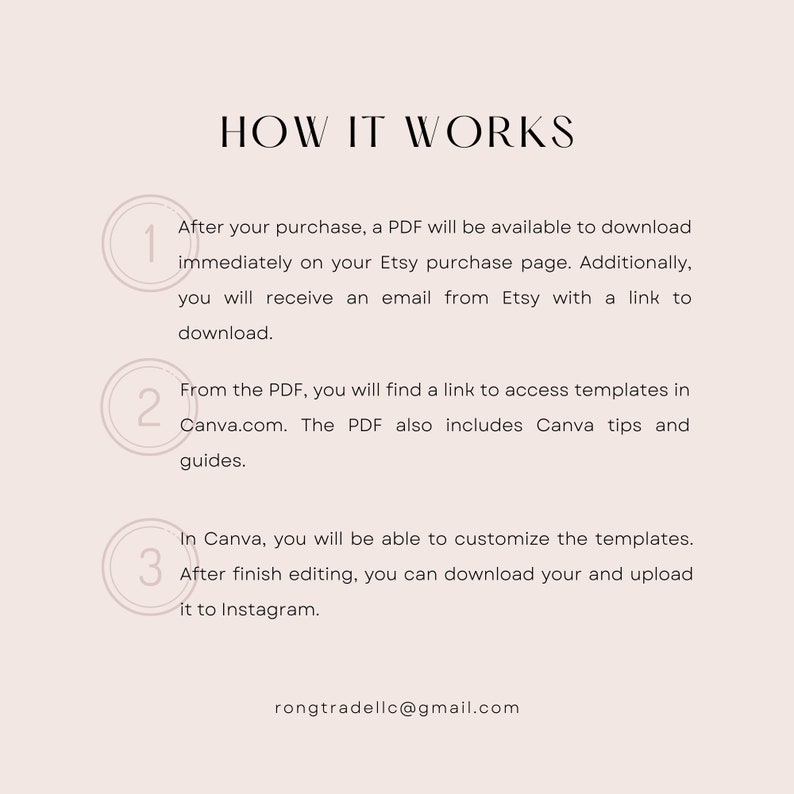 Op de afbeelding: Een drietrapsgids over het gebruik van Canva-sjablonen om Instagram-inhoud te maken. De gids bevat instructies voor het downloaden van een PDF met sjablonen en toegang tot Canva.com.
