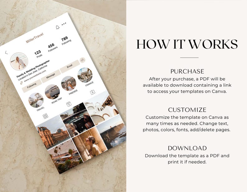 May include: A digital mockup of an Instagram profile for Miller Travel, a family and wedding photographer. The profile shows a profile picture, follower count, and travel photos. Text on the right explains how to purchase, customise, and download templates.