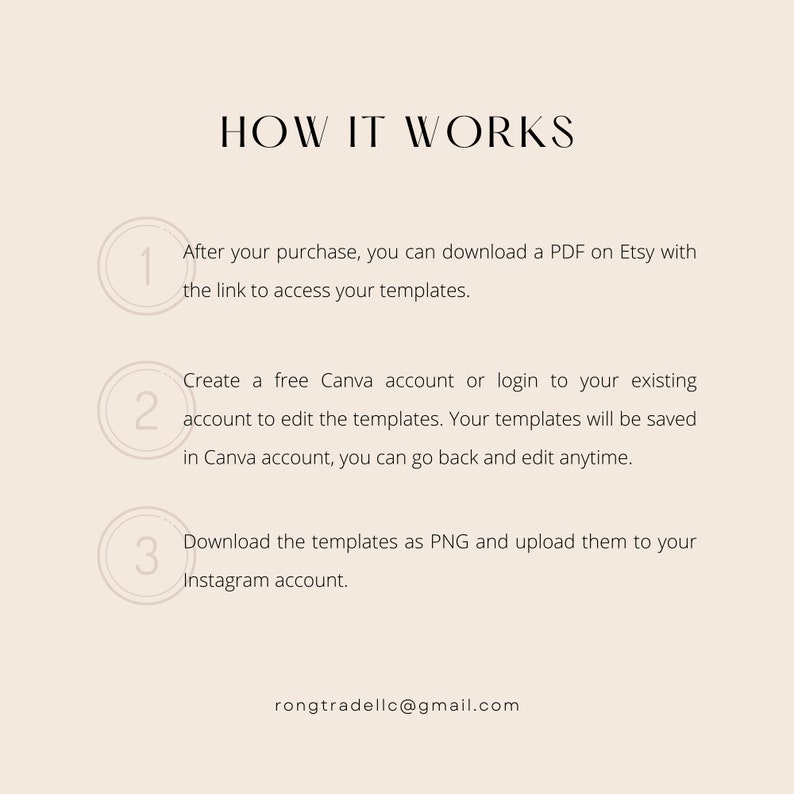 May include: A graphic with three numbered steps explaining how to use Canva templates purchased on Etsy. The steps are: 1. Download a PDF with a link to access the templates. 2. Create a free Canva account or log in to an existing account to edit the templates. 3. Download the templates as PNGs and upload them to Instagram.