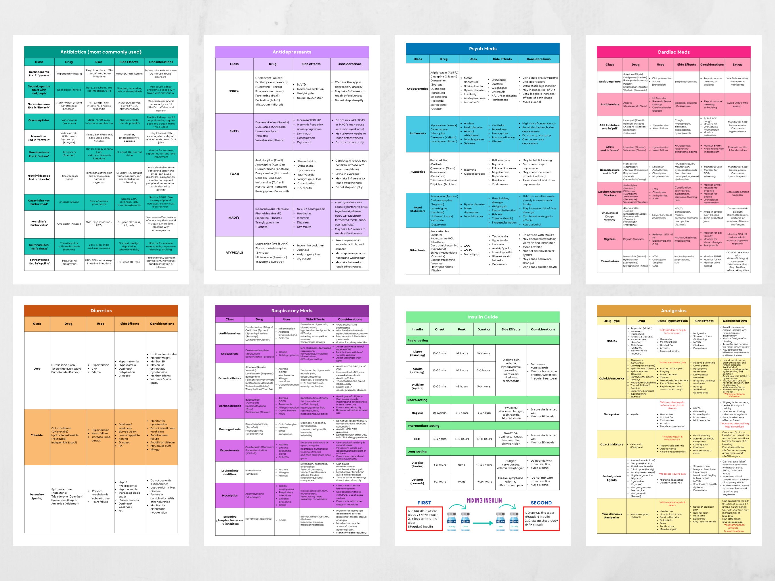 Pharmacology Cheat Sheet Bundle Notes Printable Nursing - Etsy Canada