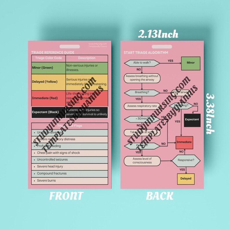 Triage Reference Card Triage START Algorithm & Red Flags Medical Pocket Guide Nursing Student
