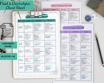 Electrolyte Cheat Sheet Nursing - Etsy
