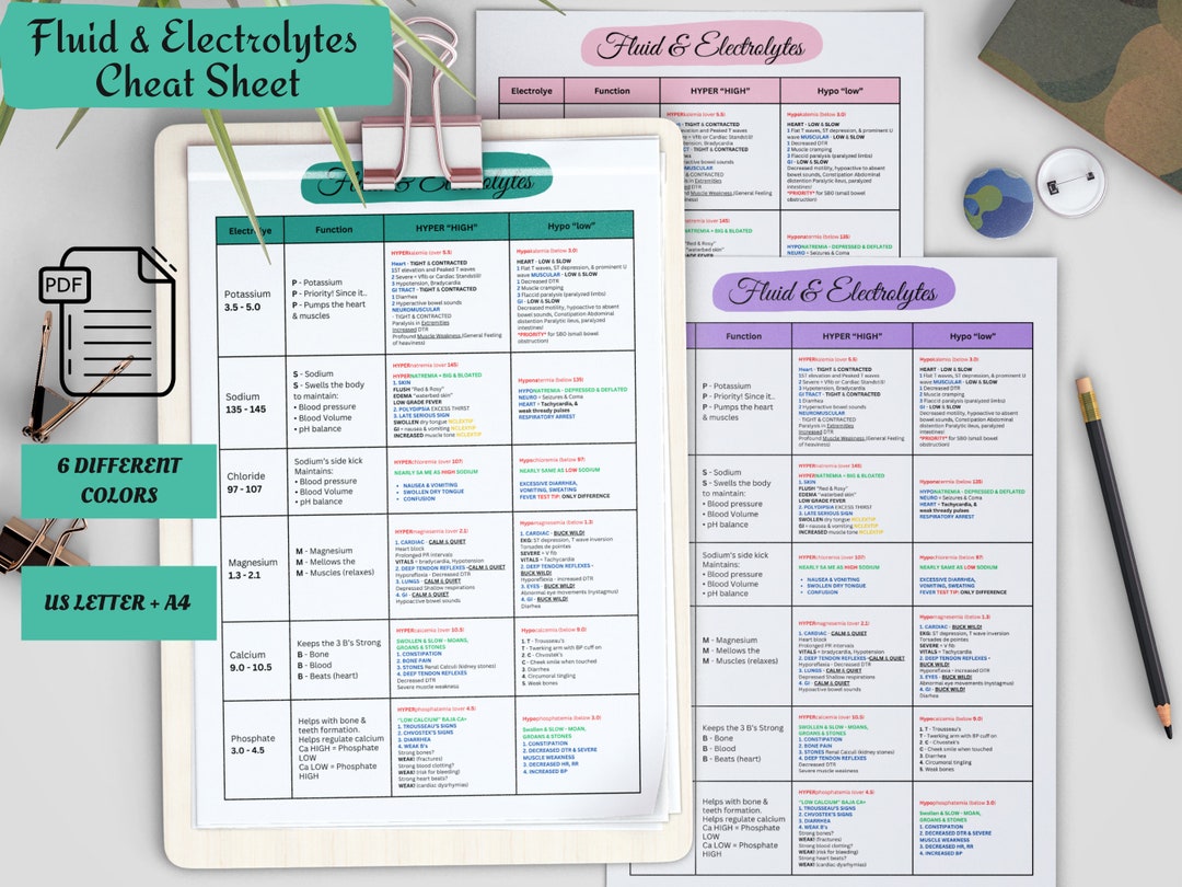 Printable Fluid and Electrolyte Cheat Sheet Nursing Notes, NCLEX