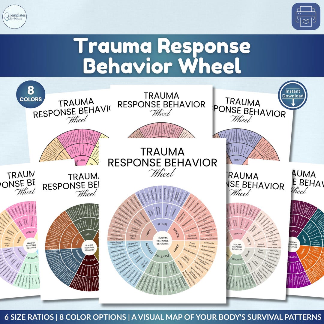 Trauma Response Behavior Wheel Print: A Somatic Feelings Chart for ...