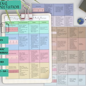 EKG & Dysrhythmie Interpretation | Herzrhythmus | Pflegeschule Notizen | Nursing Cardiac Studienführer | Nclex Notizen | Krankenpflege-Student