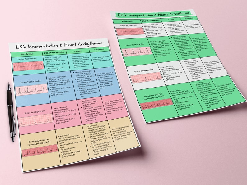The Dysrhythmia Interpretation Certificate That Could Save A Life - 3g5lac9