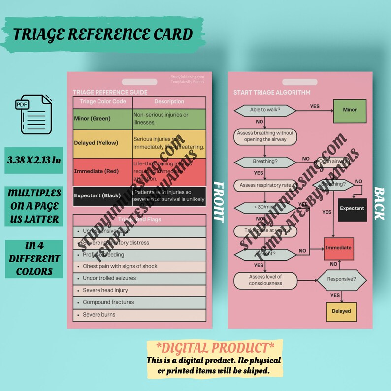Triage Reference Card Triage START Algorithm & Red Flags Medical Pocket Guide Nursing Student