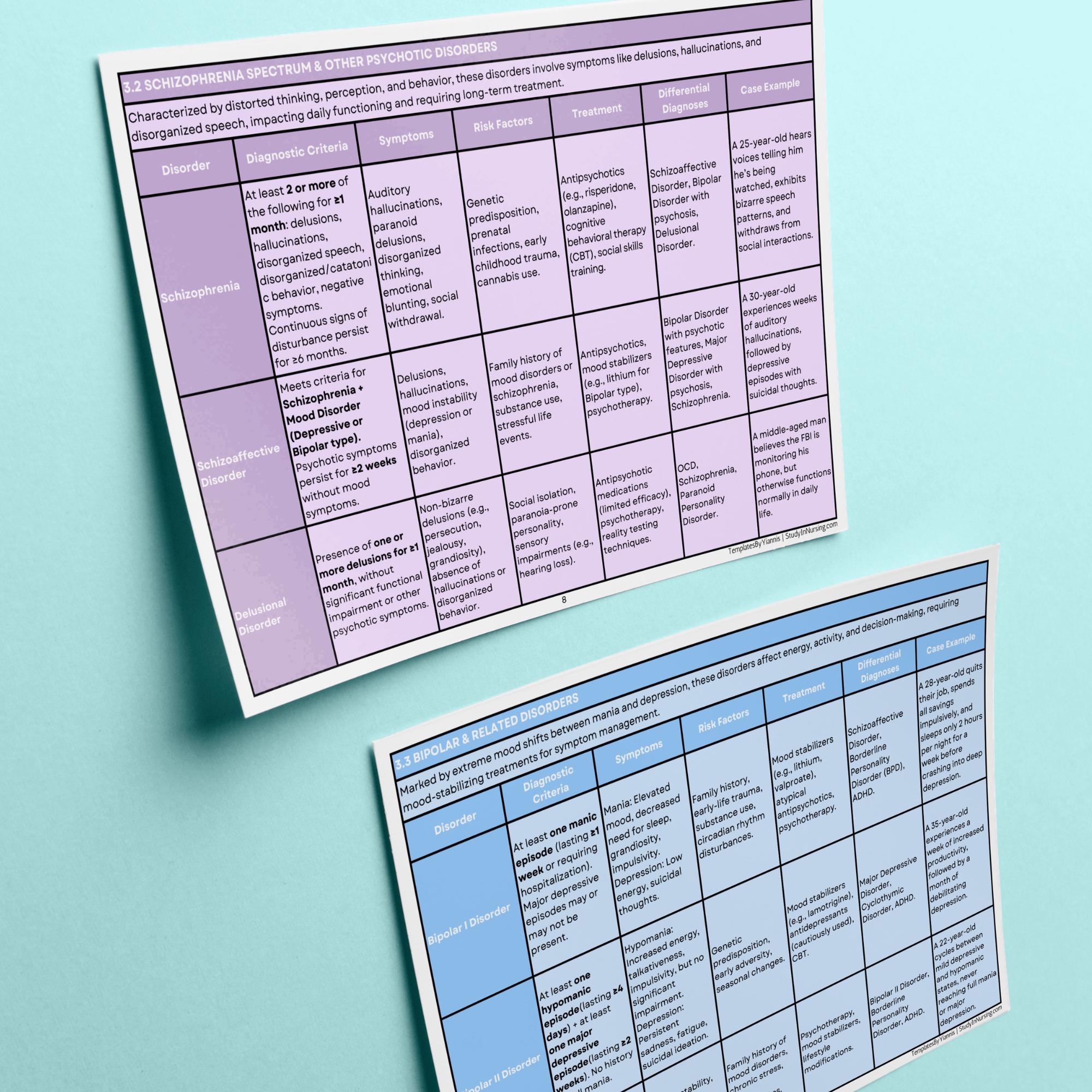 Basicmodelling Criteria Sheet.pdf Mental Health Diagnostic Criteria Cheat Sheet: Clinical Reference Guide ...