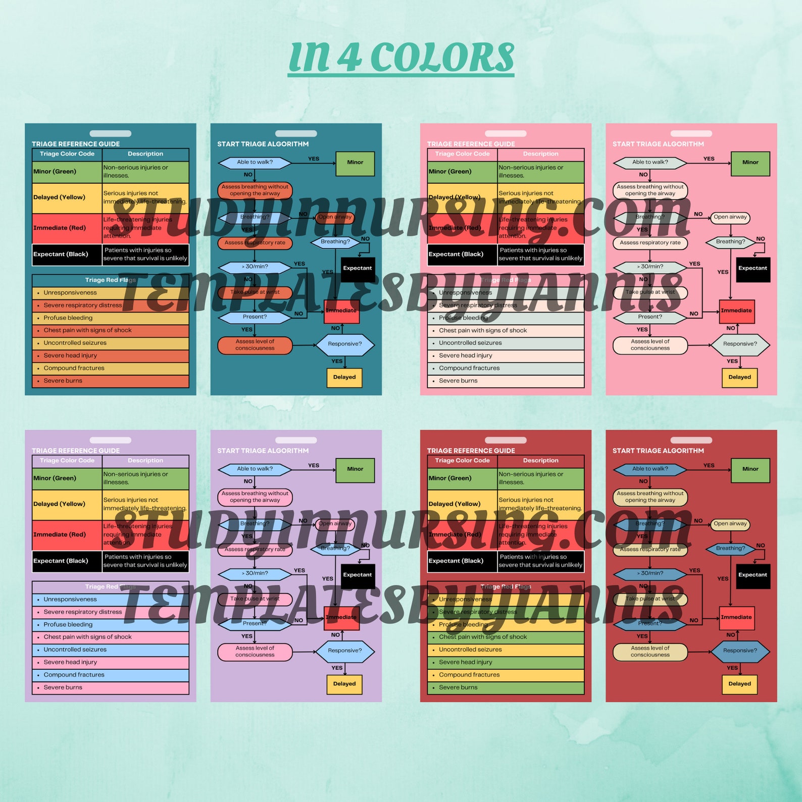 Triage Reference Card Triage START Algorithm & Red Flags Medical Pocket Guide Nursing Student