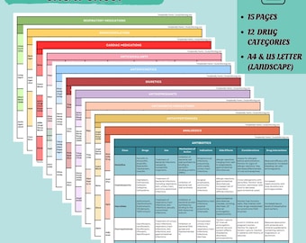 Pharmacology Cheat Sheet Bundle notes | Printable Nursing Student Pharmacology | Student Nurse Study | Pharmacologist | Medication Study