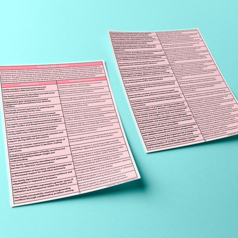 K&ouml;nnte beinhalten: Eine rosa und wei&szlig;e Tabelle mit dem Titel "Systemische Familientherapie" und einer Liste von Fortschrittsnotizen und Erl&auml;uterungen f&uuml;r jeden Punkt. Die Tabelle ist in zwei Spalten unterteilt, eine f&uuml;r Fortschrittsnotizen und eine f&uuml;r Erl&auml;uterungen.