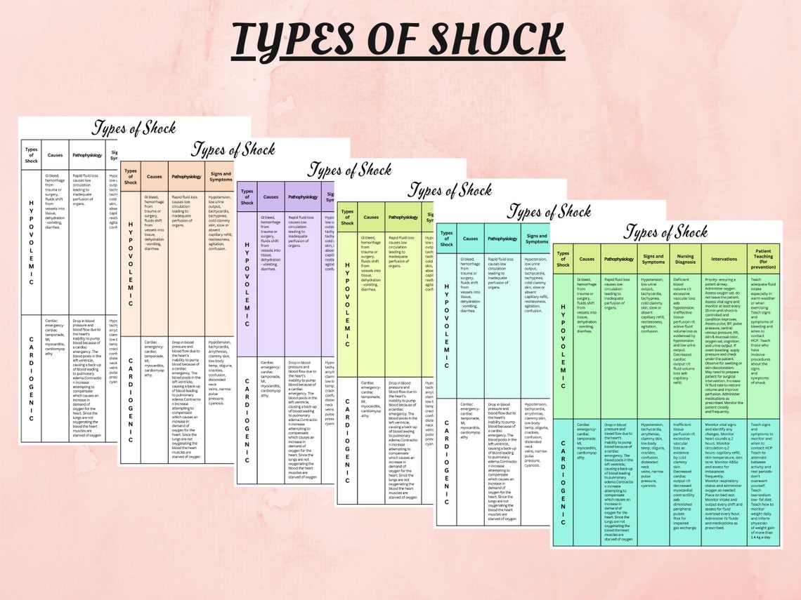 Types Of Shock Shock Study Guide Nursing Student Study Guide Notes Types Of Shock Shock Study Guide Nursing Student Study Guide Notes