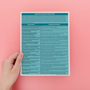 K&ouml;nnte beinhalten: Ein schwarz-wei&szlig;es Handout mit dem Titel "Dialektisch-Behaviorale Therapie (DBT)" und einer Tabelle mit Fortschrittsnotizen und erkl&auml;renden Kommentaren zur DBT-Therapie.
