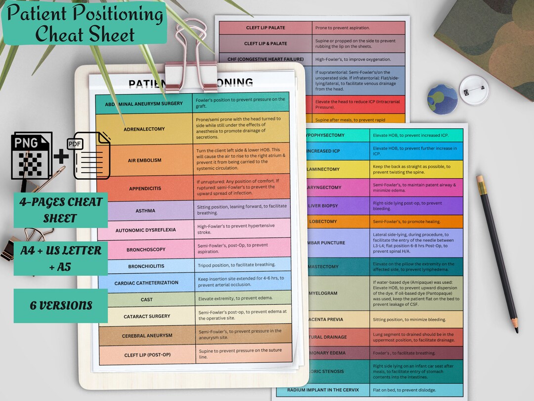 Patient Positioning Cheat Sheet Nclex Notes Nursing Student Study Guide