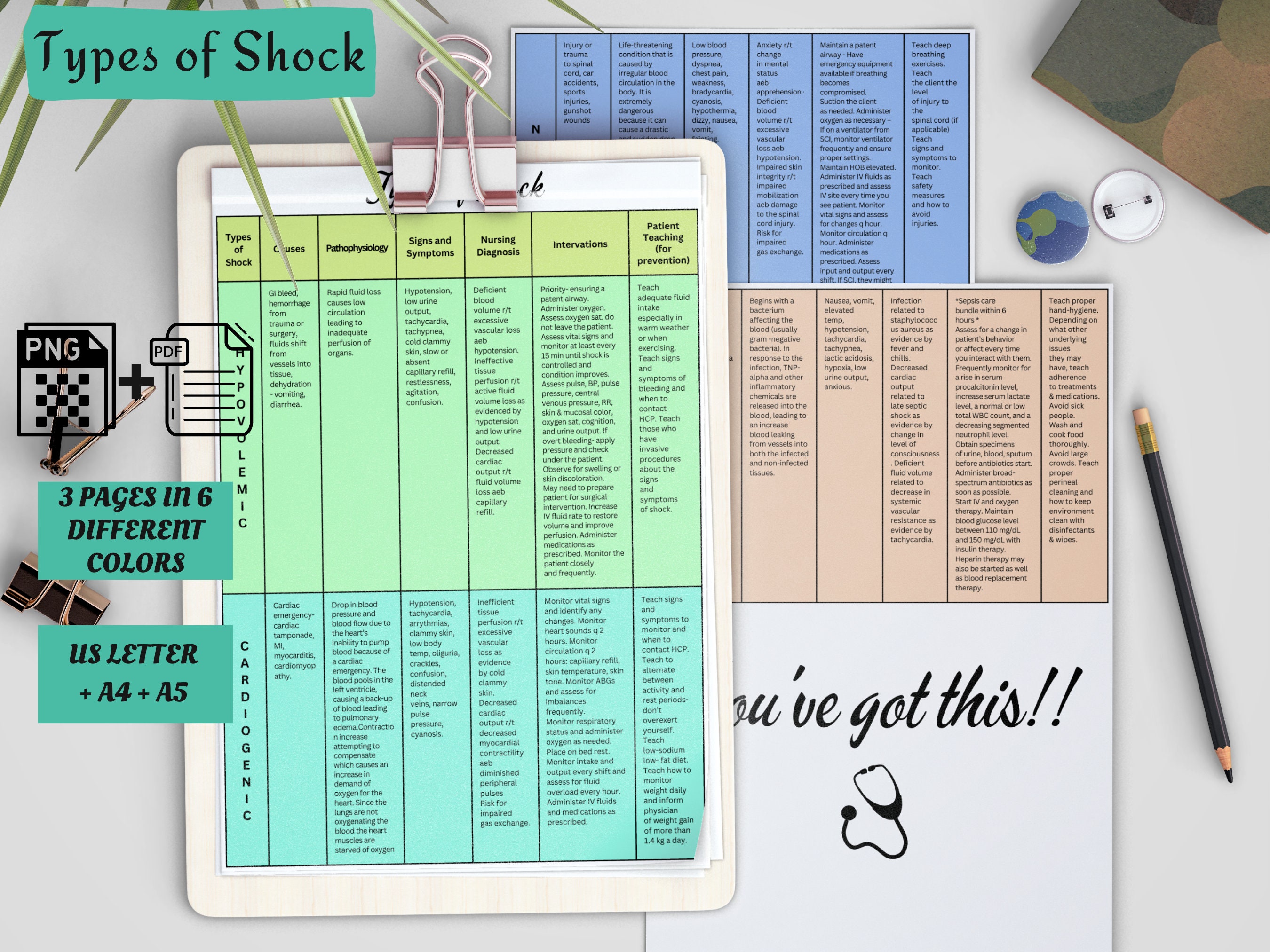 Types Of Shock Shock Study Guide Nursing Student Study Guide Notes Types Of Shock Shock Study Guide Nursing Student Study Guide Notes