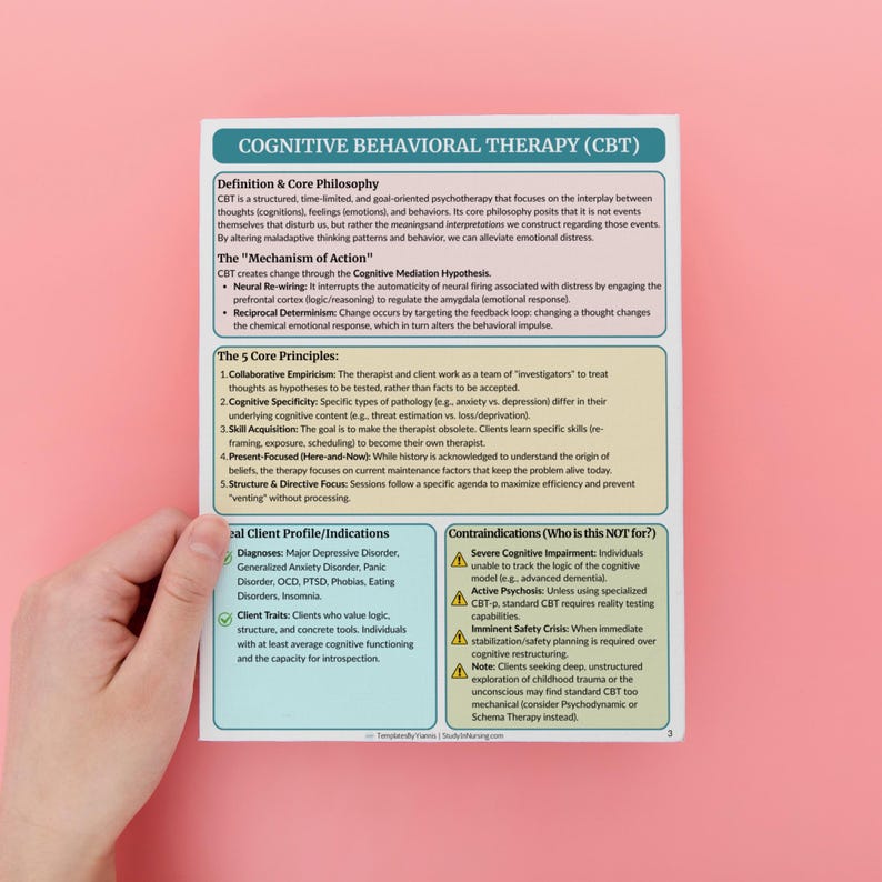32 Clinical Therapy Cheat Sheets Bundle: Psychotherapy Interventions ...