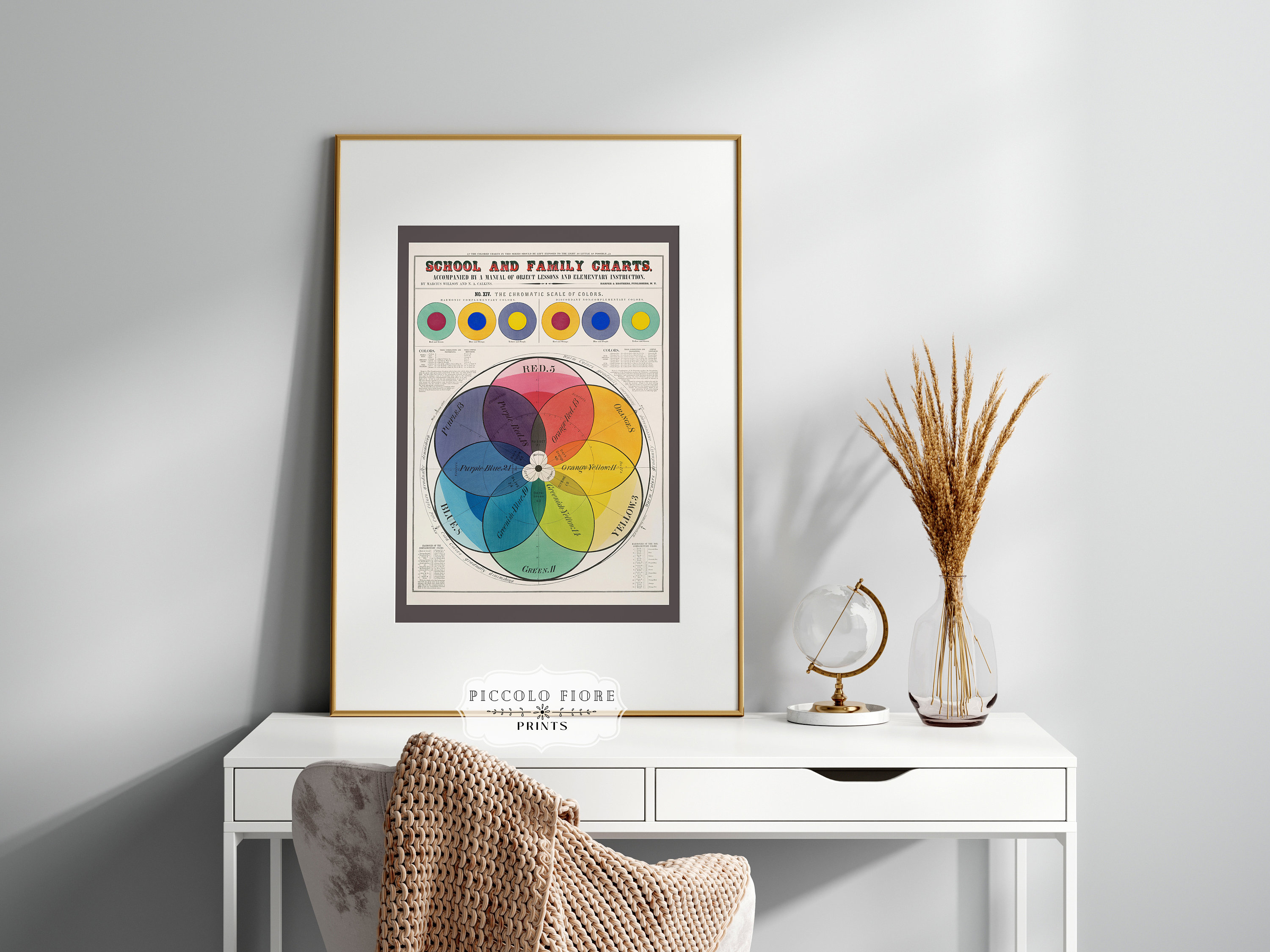 Vintage Colour Chart Art Poster | School and Family Charts | Retro ...