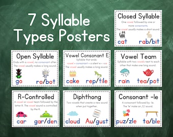 Syllable Type Posters | Science of Reading Posters | Structured Literacy Posters | Phonics Resources | Phonics Posters | Letter Sounds