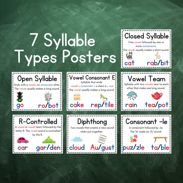 Syllable Type Posters | Science of Reading Posters | Structured Literacy Posters | Phonics Resources | Phonics Posters | Letter Sounds