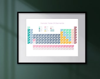 Printable Periodic Table Of Elements