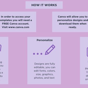 K&ouml;nnte beinhalten: So funktioniert es: Kaufen, Personalisieren und Drucken von Designs mit Canva. Die Schritte werden mit Symbolen f&uuml;r einen Einkaufswagen, einen Bleistift und einen Drucker veranschaulicht. Der Text erkl&auml;rt, dass Sie ein kostenloses Canva-Konto ben&ouml;tigen, um auf Vorlagen zuzugreifen, und dass Sie Ihr Design als PDF, PNG, JPG oder MP4 herunterladen k&ouml;nnen.