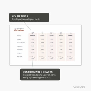 Social Media Monthly Client Analytics Report Canva Presentation Template Canva Infographic Graphic Powerpoint E Commerce Report image 7