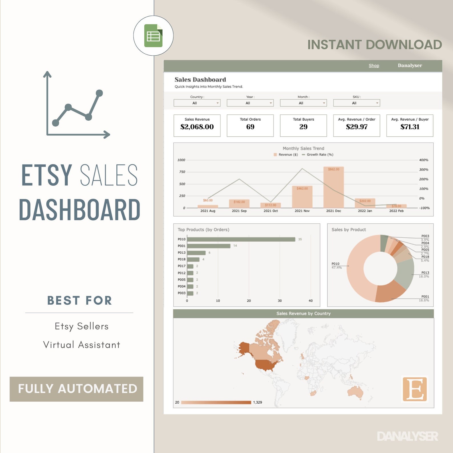 Interactive Etsy Sales Analytics Report, Google Sheets Template, Sales ...